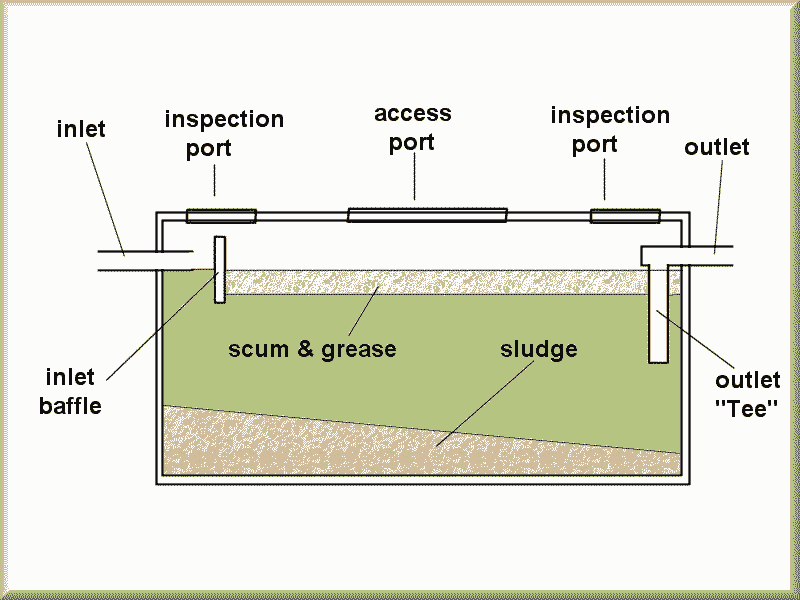Do septic systems have vents