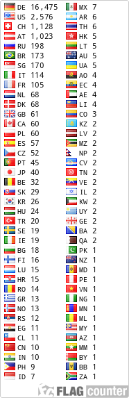 Flag Counter