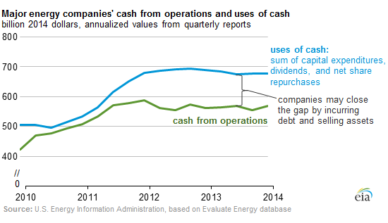 how much money does the fracking industry make