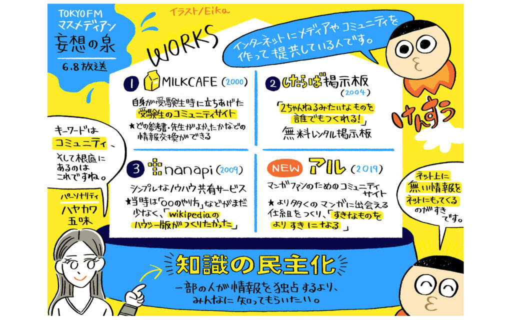 Tokyo Fm 妄想の泉 イラストレポート 19 Eika S Web Portfolio