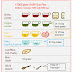 Dash Diet Food List - The DASH Diet Shopping List | Dash diet, Dash diet recipes ... - The dash diet, which stands for dietary approaches to stop hypertension, is promoted by the national heart, lung, and blood institute to do exactly that: