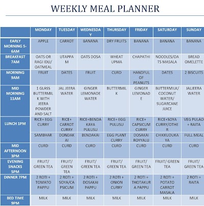 Diet Plan For Weight Loss Vegetarian Indian
