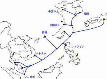 Internet