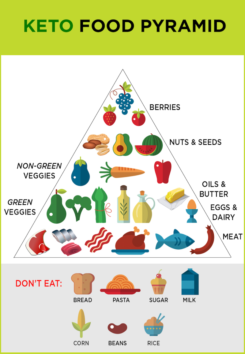 benefits of a ketogenic diet