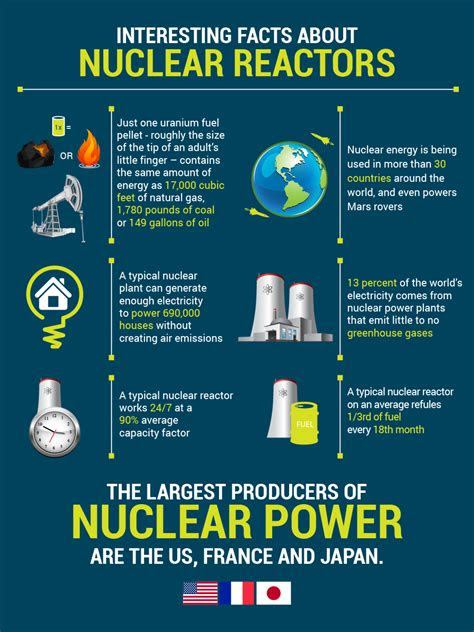 Some countries have given up on nuclear power completely, such as germany, which closed eight reactors after the disaster at fukushima in . Nuclear Energy | Visual.ly