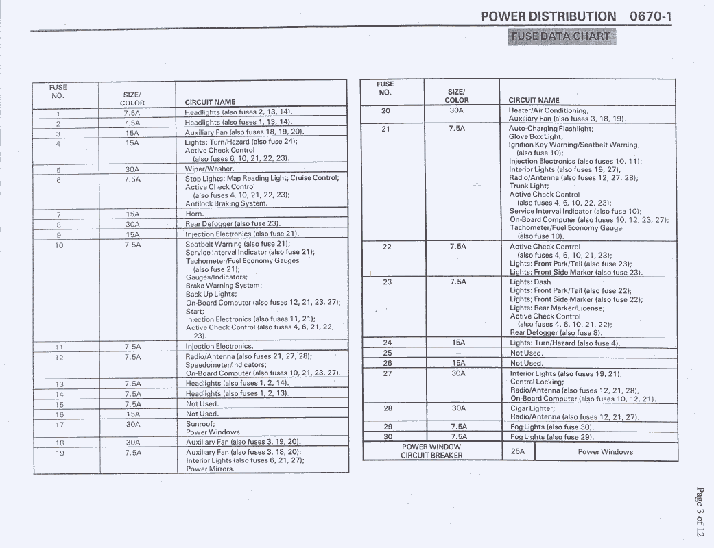 E30 M3 Fuse Box Diagram