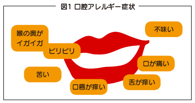 果物アレルギー 花粉症との不思議な関係