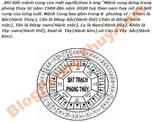 ap-dung-menh-cung-01.jpg
