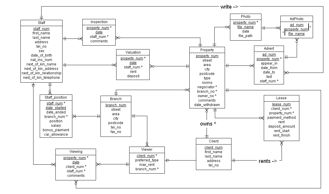 Multiple Table Join Query