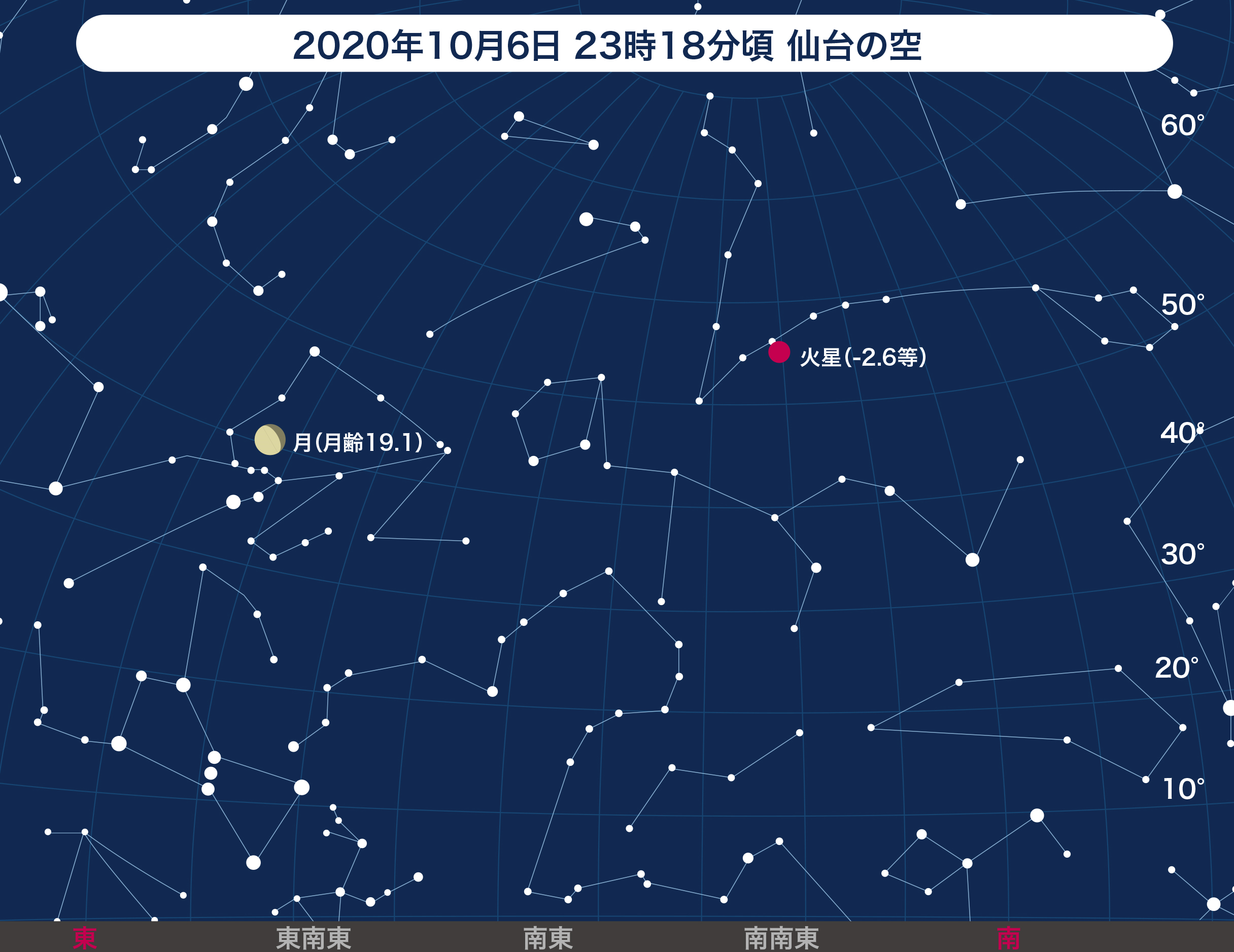 火星を見よう 天文情報 仙台市天文台