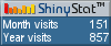 Blog counter