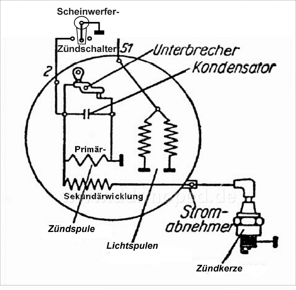 Zündeinstellgerät, Wann öffnet der Unterbrecher? - DDRMoped.de