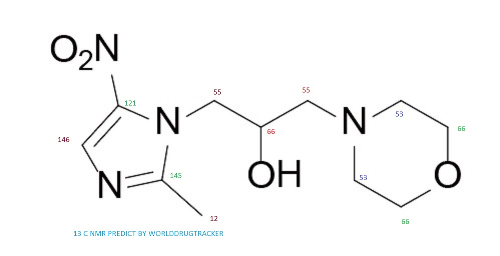 13C NMR VAL