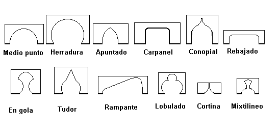 arcos