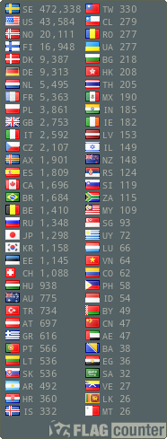 free counters