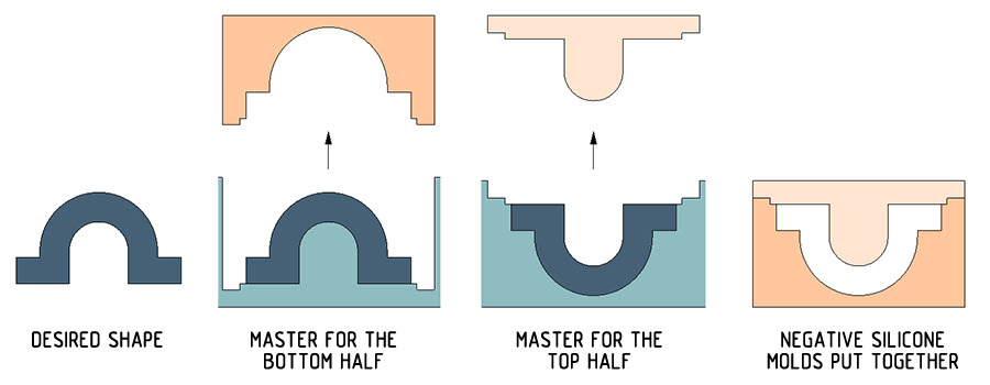 Guerrilla guide to CNC machining mold making and resin casting