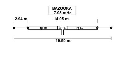 The Bazooka Antenna - IW5EDI Simone - Ham-Radio