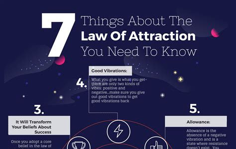 Download EPUB The Law of Attraction PDF PDF