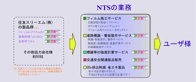 日本ティーエス株式会社 Nippon Traffic Safety Co Ltd