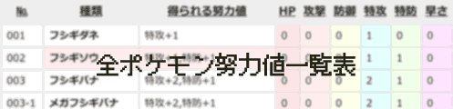 全ポケモン努力値一覧表 剣盾 Swsh対応 ポケモン攻略de Com
