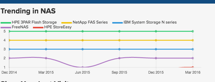 chart.js2 - How do I customize y-axis labels on a Chart.js line chart? - Stack Overflow