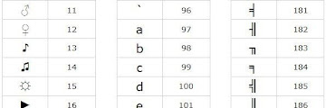Alphabet Keyboard Cipher - The mapping takes from an alphabet sequence to extended qwerty keyboard sequence.