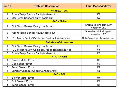 airconditioner error codes  video