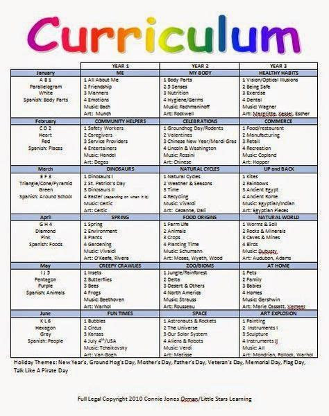  137 best preschool curriculum images on pinterest preschool