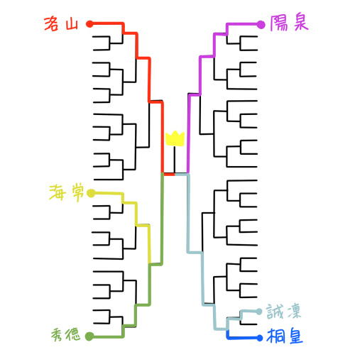 ナイフバケイション ｗｃ本戦を大人しく待てなかった件について