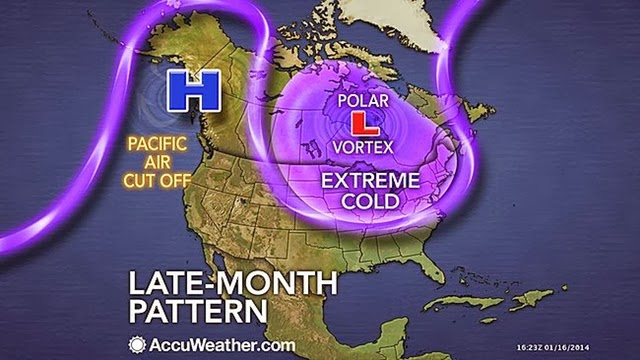 polar vortex