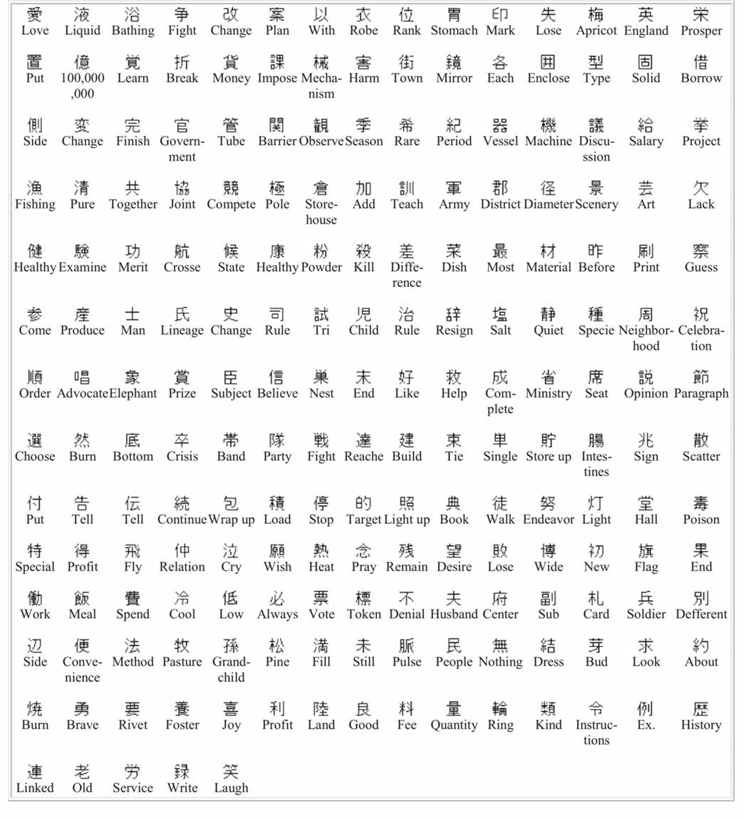 440 Japanese Ideas Japanese Learn Japanese Japanese Language