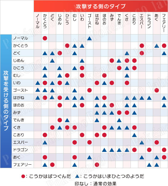 ポケモンgo ポケモンgoのタイプ相性覚え方と倍率表