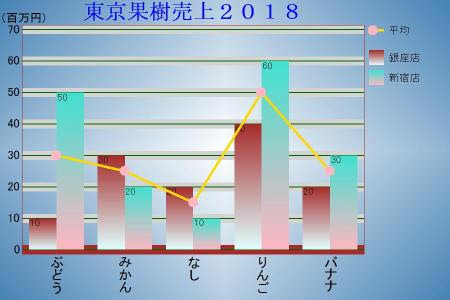 シンプルグラフ