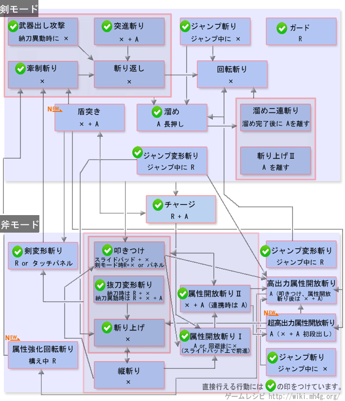 チャージアックス操作 Mhxx モンハンダブルクロス攻略レシピ