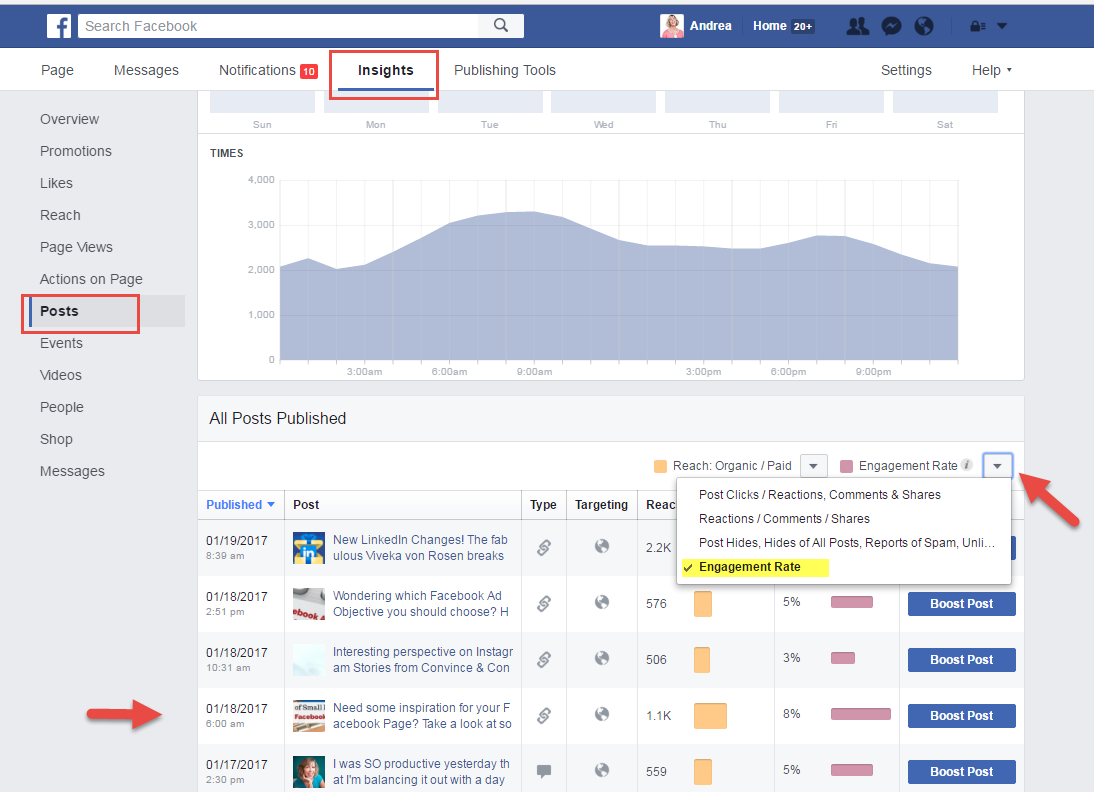 Facebook Page Post Engagement