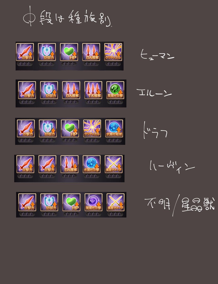 グラブル Lbの話題 クリティカル率upや神石編成では属性攻撃upも面白そう グラブルまとめ カリおっさんch