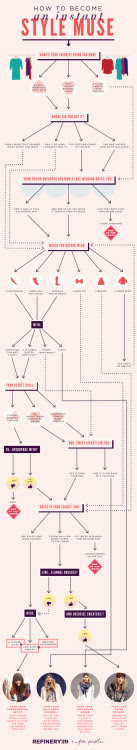 How to become an instant Style Muse Via