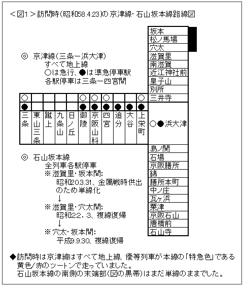 撮り鉄気取りが行く 中編 その1 国鉄信楽線 京阪電鉄 石山坂本線 浜大津駅のスイッチバック 汽車旅モノローグ 鉄道小話