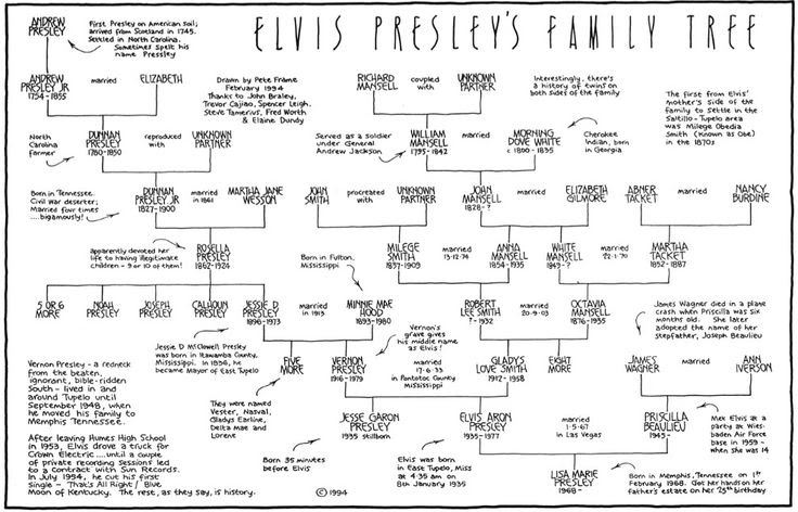 Pin by PEA on Elvis Presley | Pinterest