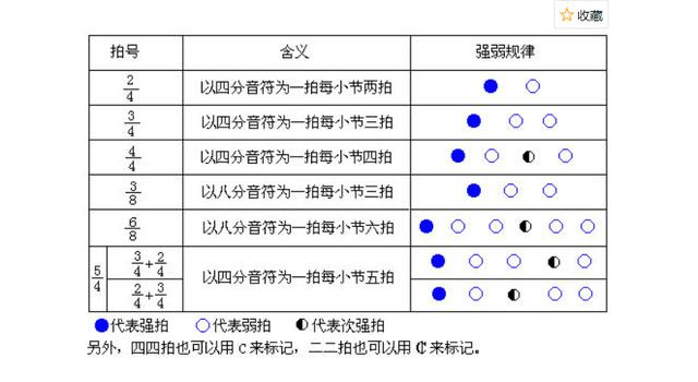 轻松学简谱 节拍与拍子 每日头条