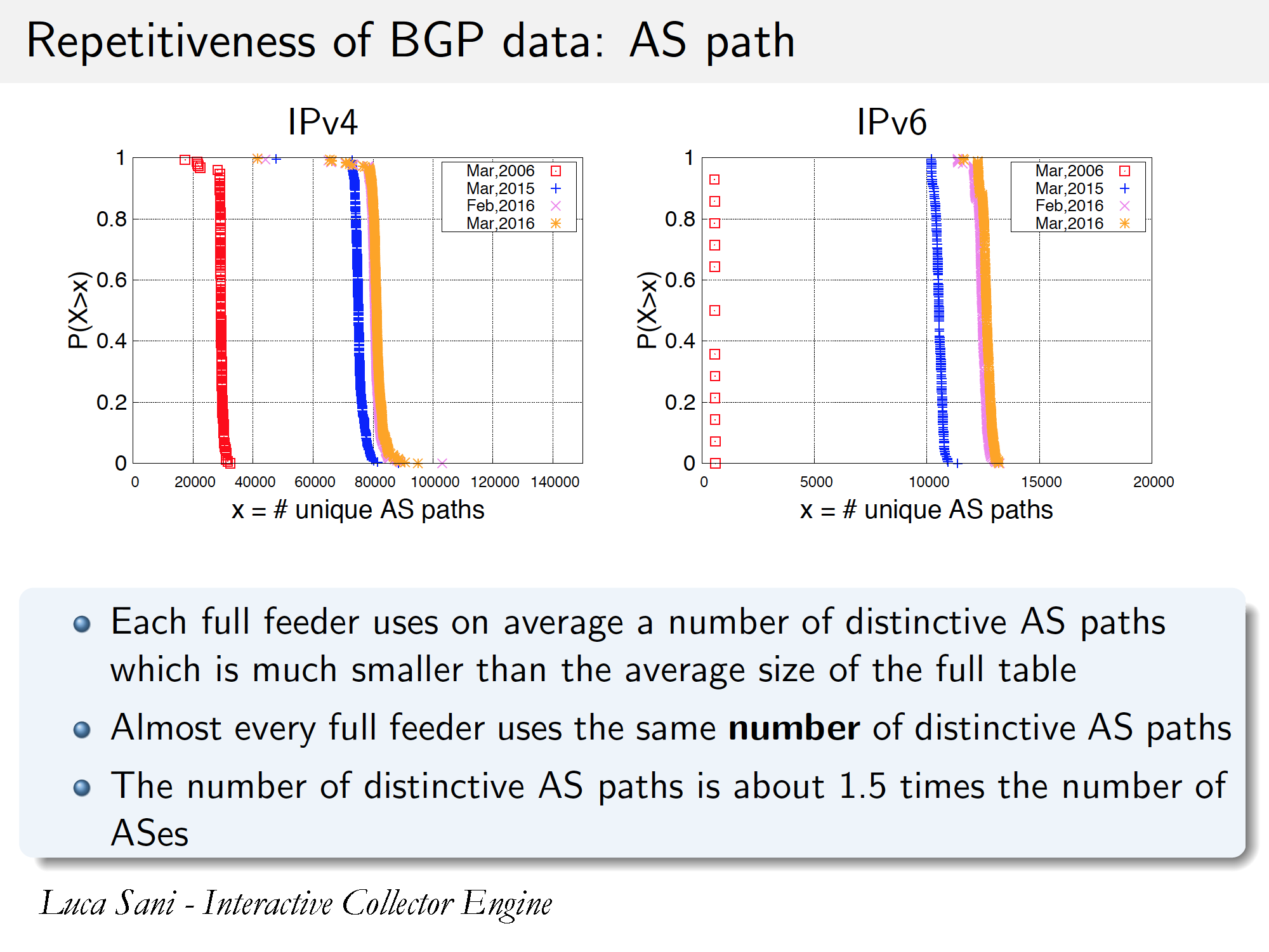 Ripe 75 Blabs Apnic Net