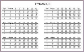 Bench Press By Body Weight Chart