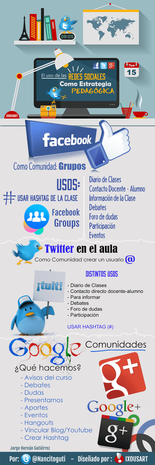 Las Redes Sociales como estrategia pedagógica
