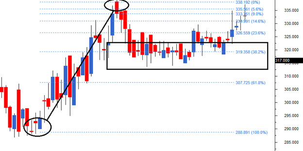 M2Ch16-chart3
