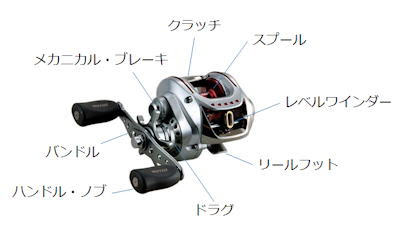 バス フィッシング講座 １