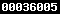 blogger statistics