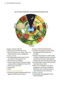 poster patric heizmann ernaehrungsuhr gesundheit