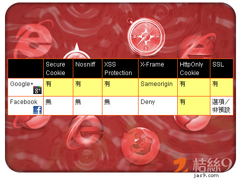 Browser-Security-2