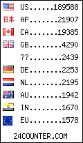 visitors by country counter