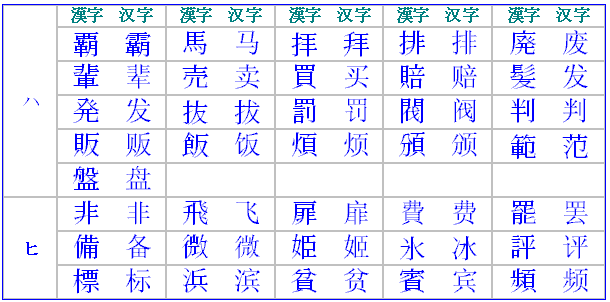 日中漢字比較 中国語学習サイト 中文広場